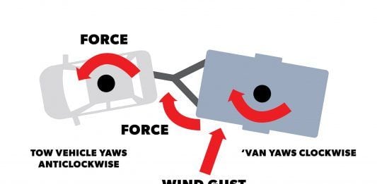 Caravan Roll Over: The Facts