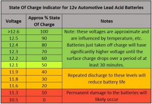 caravan batteries