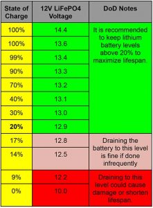 caravan batteries