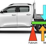 ute